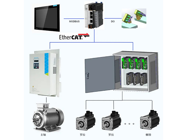 匯川全電細紗機方案：一鍵改紡，5h變5min！讓您的紡紗訂單年賺20%+
